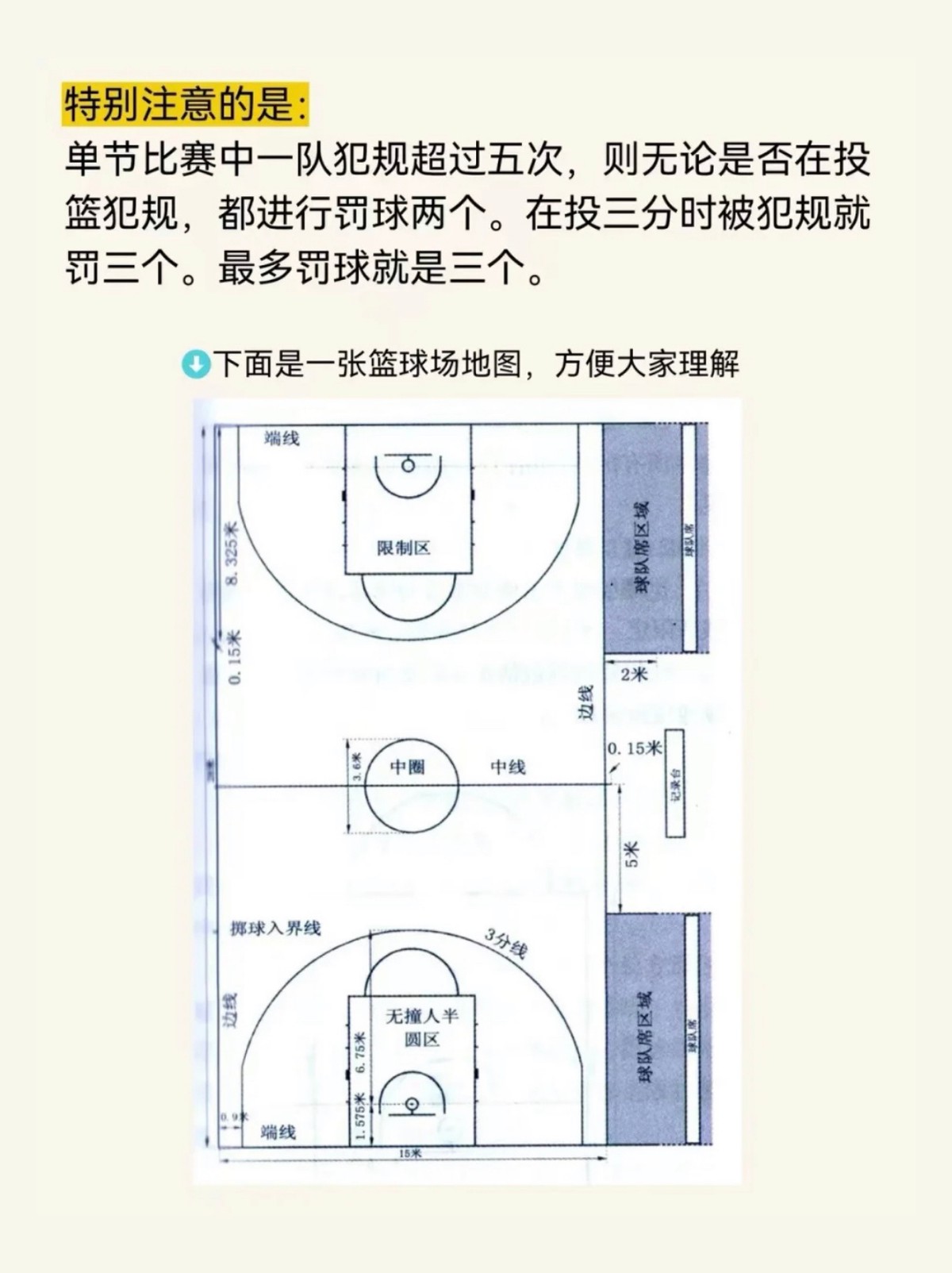 篮球周训练计划包括哪些内容呢图片_2