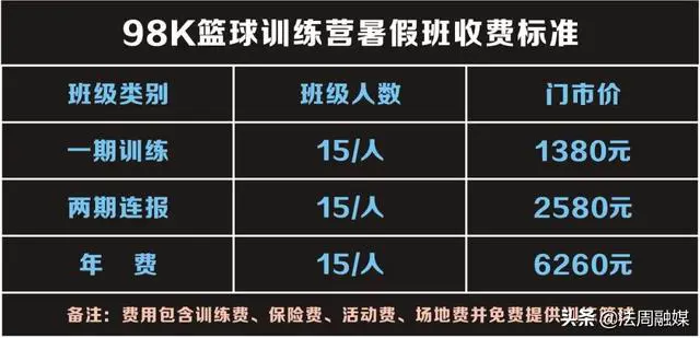 篮球周期训练计划内容有哪些_2
